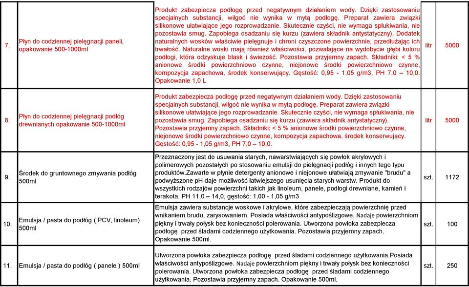 Skutecznie czyści, nie wymaga spłukiwania, nie pozostawia smug. Zapobiega osadzaniu się kurzu (zawiera składnik antystatyczny).