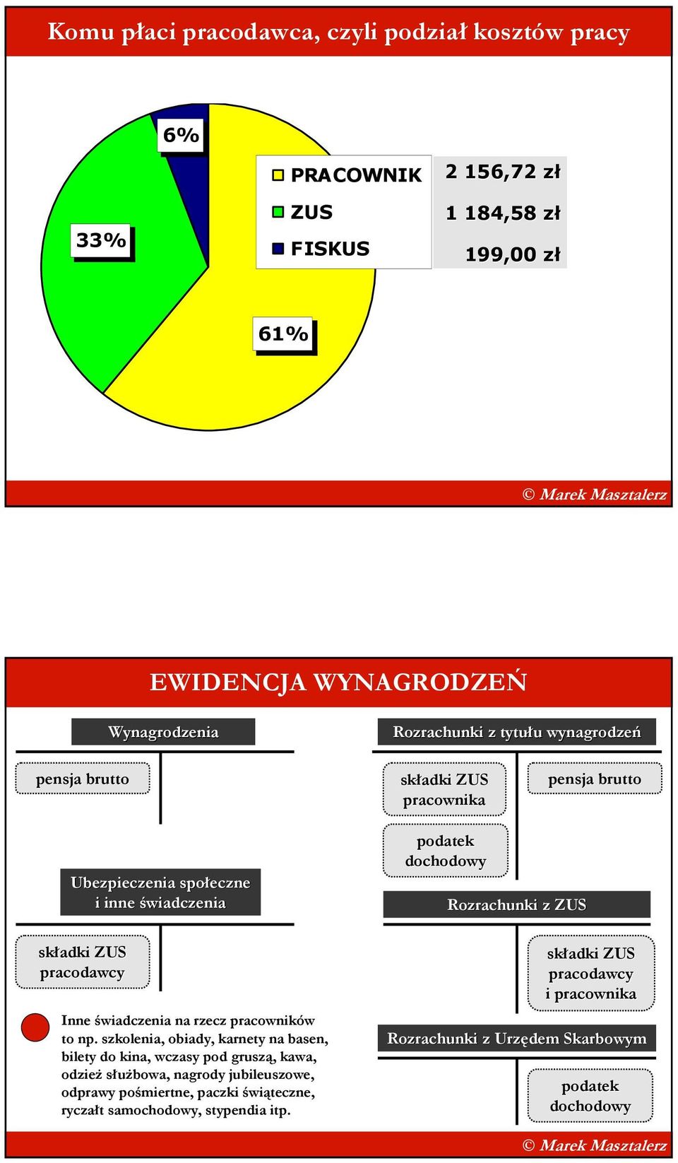 pracowników to np.