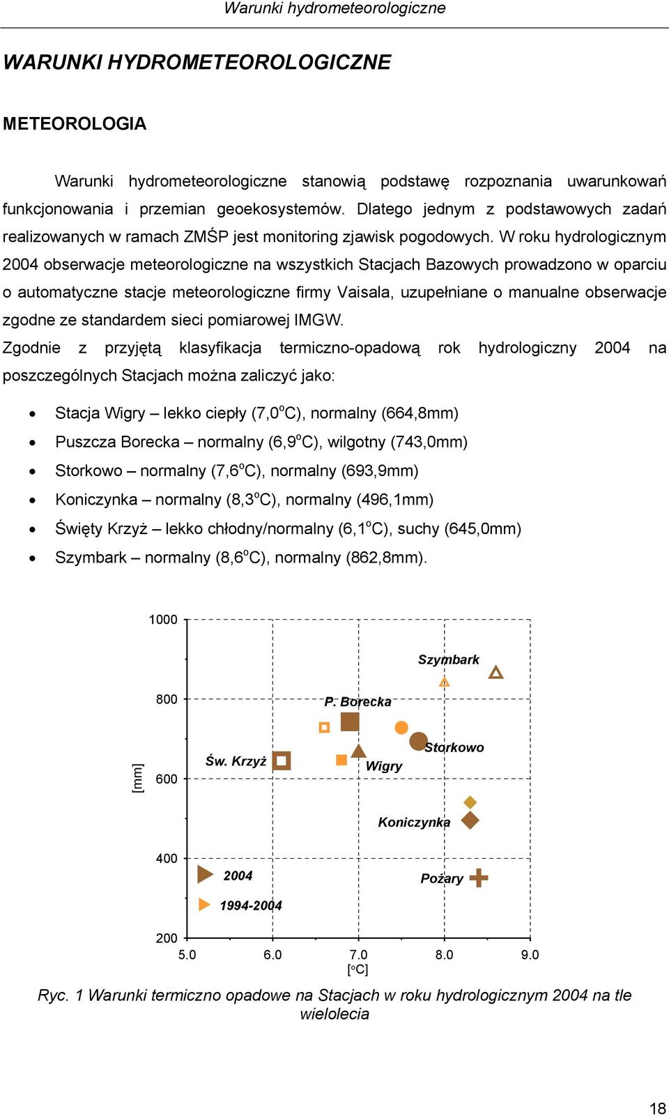 W roku hydrologicznym 24 obserwacje meteorologiczne na wszystkich Stacjach Bazowych prowadzono w oparciu o automatyczne stacje meteorologiczne firmy Vaisala, uzupełniane o manualne obserwacje zgodne