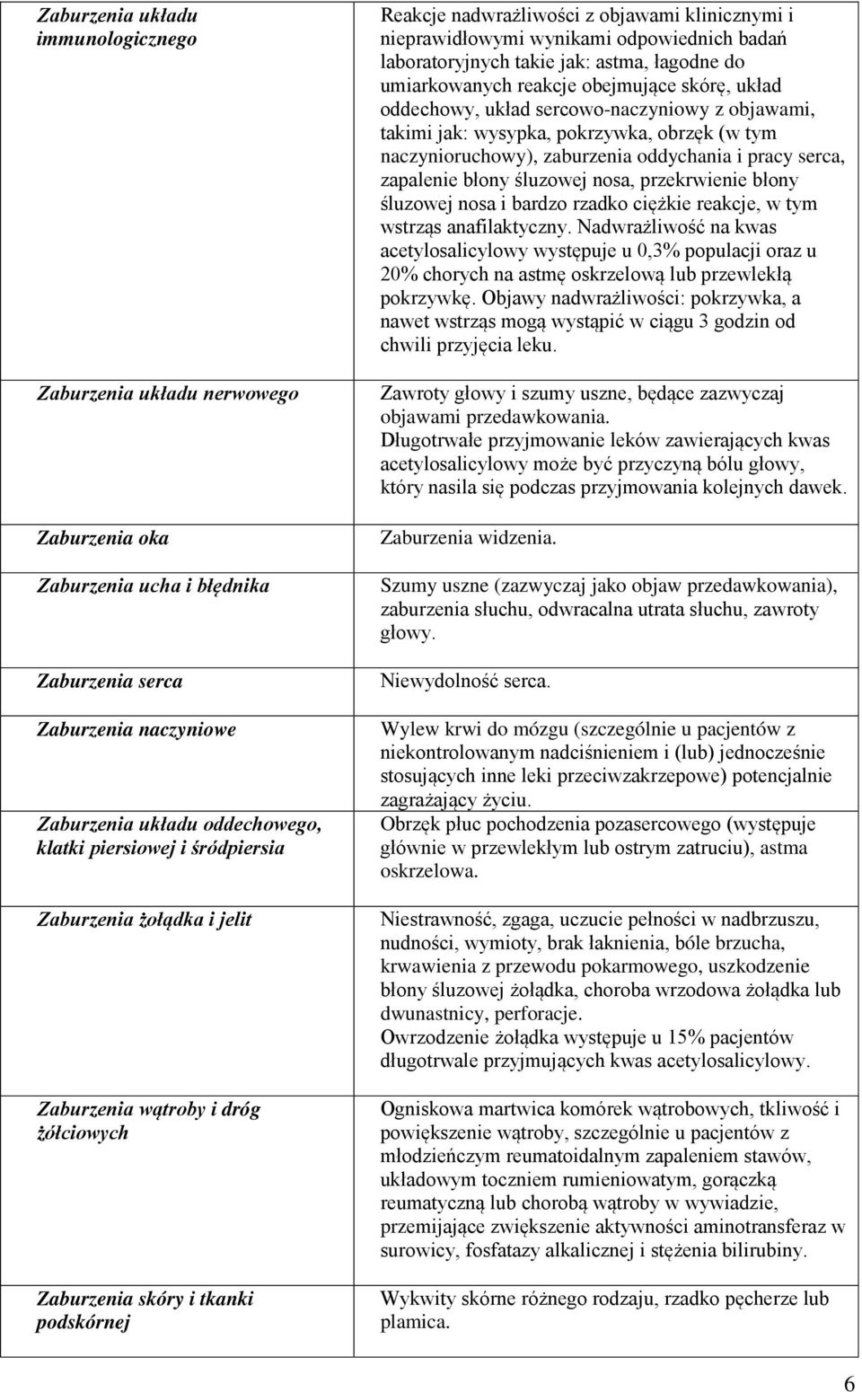 badań laboratoryjnych takie jak: astma, łagodne do umiarkowanych reakcje obejmujące skórę, układ oddechowy, układ sercowo-naczyniowy z objawami, takimi jak: wysypka, pokrzywka, obrzęk (w tym