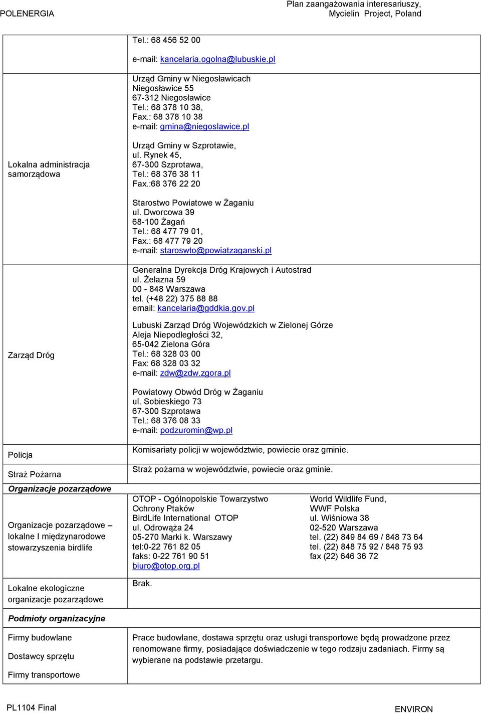 : 68 477 79 01, Fax.: 68 477 79 20 e-mail: staroswto@powiatzaganski.pl Generalna Dyrekcja Dróg Krajowych i Autostrad ul. Żelazna 59 00-848 Warszawa tel. (+48 22) 375 88 88 email: kancelaria@gddkia.