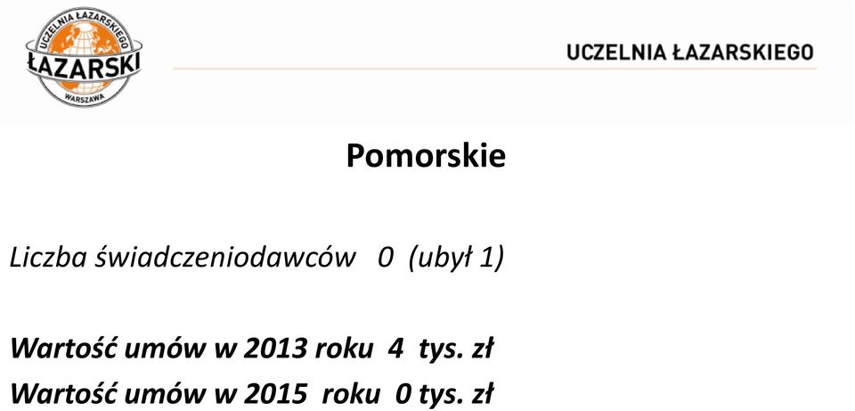 Wartość umów w 2013 roku 4