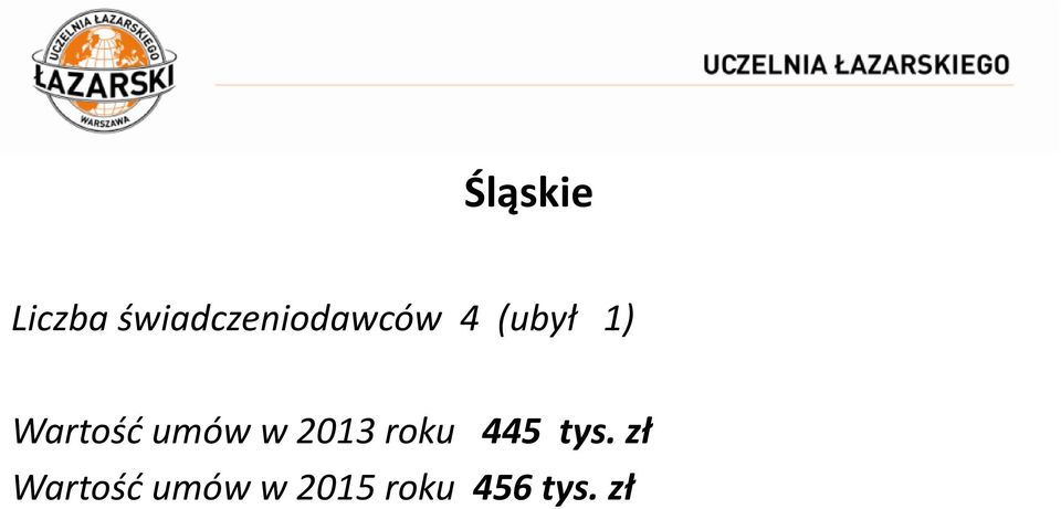 Wartość umów w 2013 roku 445