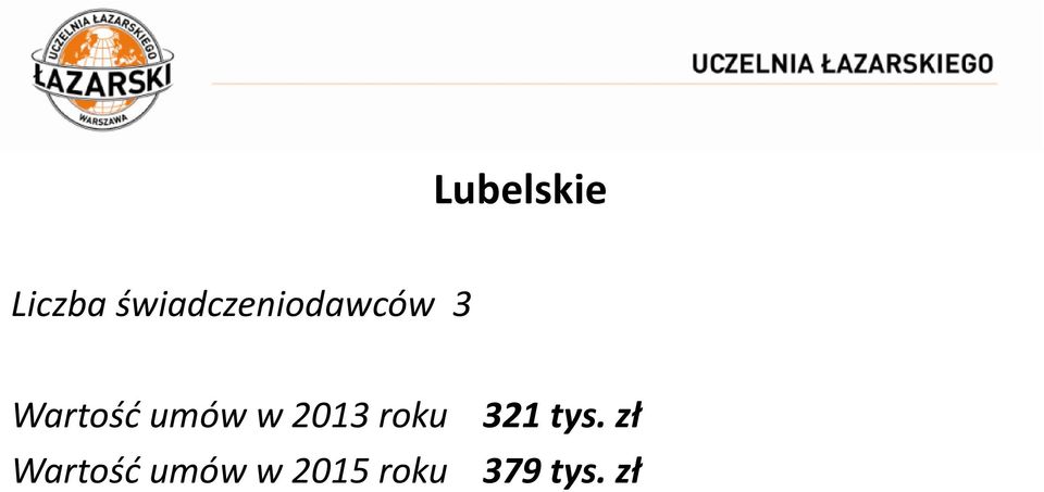 umów w 2013 roku 321 tys.