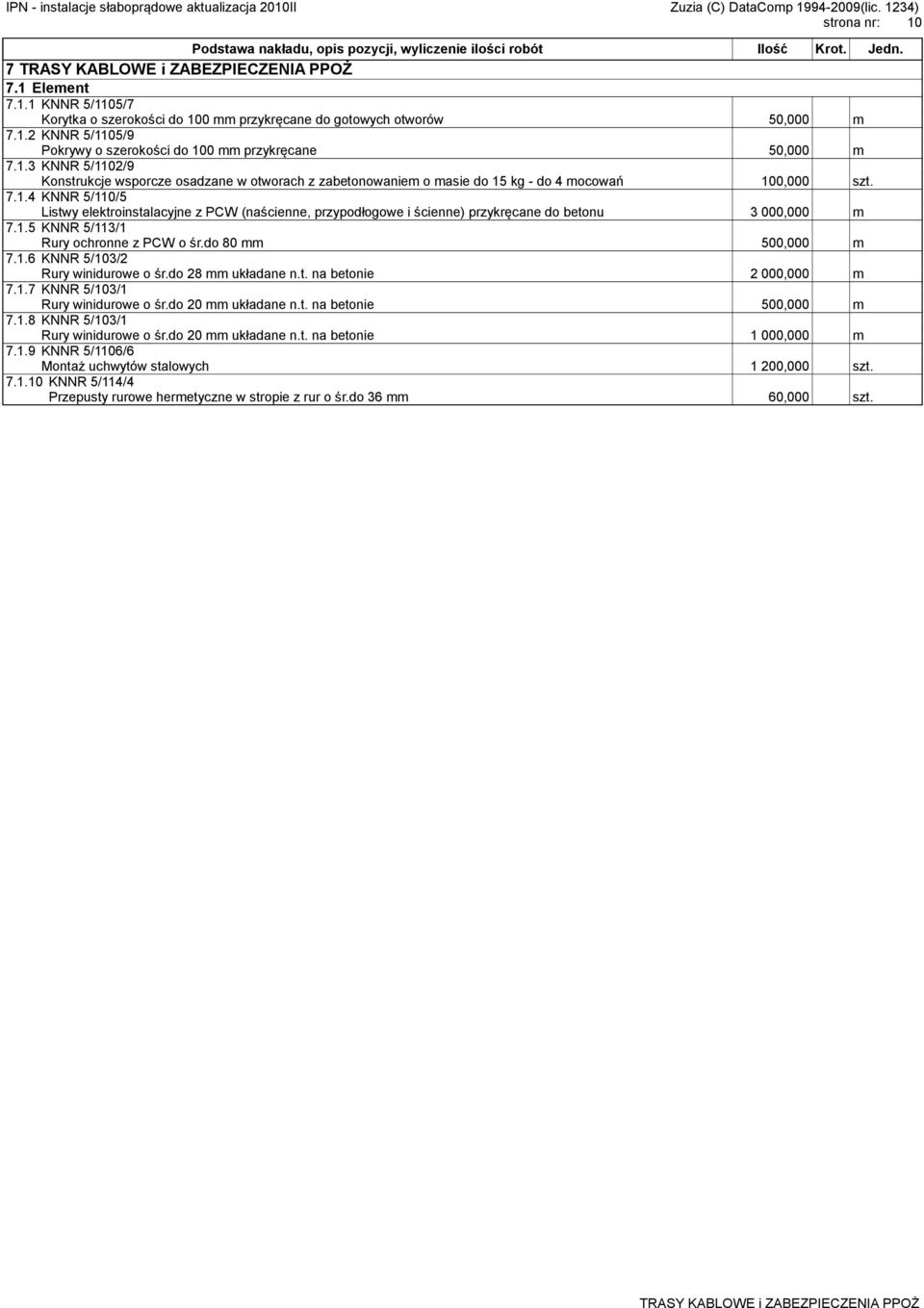 1.5 KNNR 5/113/1 Rury ochronne z PCW o śr.do 80 mm 500,000 m 7.1.6 KNNR 5/103/2 Rury winidurowe o śr.do 28 mm układane n.t. na betonie 2 000,000 m 7.1.7 KNNR 5/103/1 Rury winidurowe o śr.