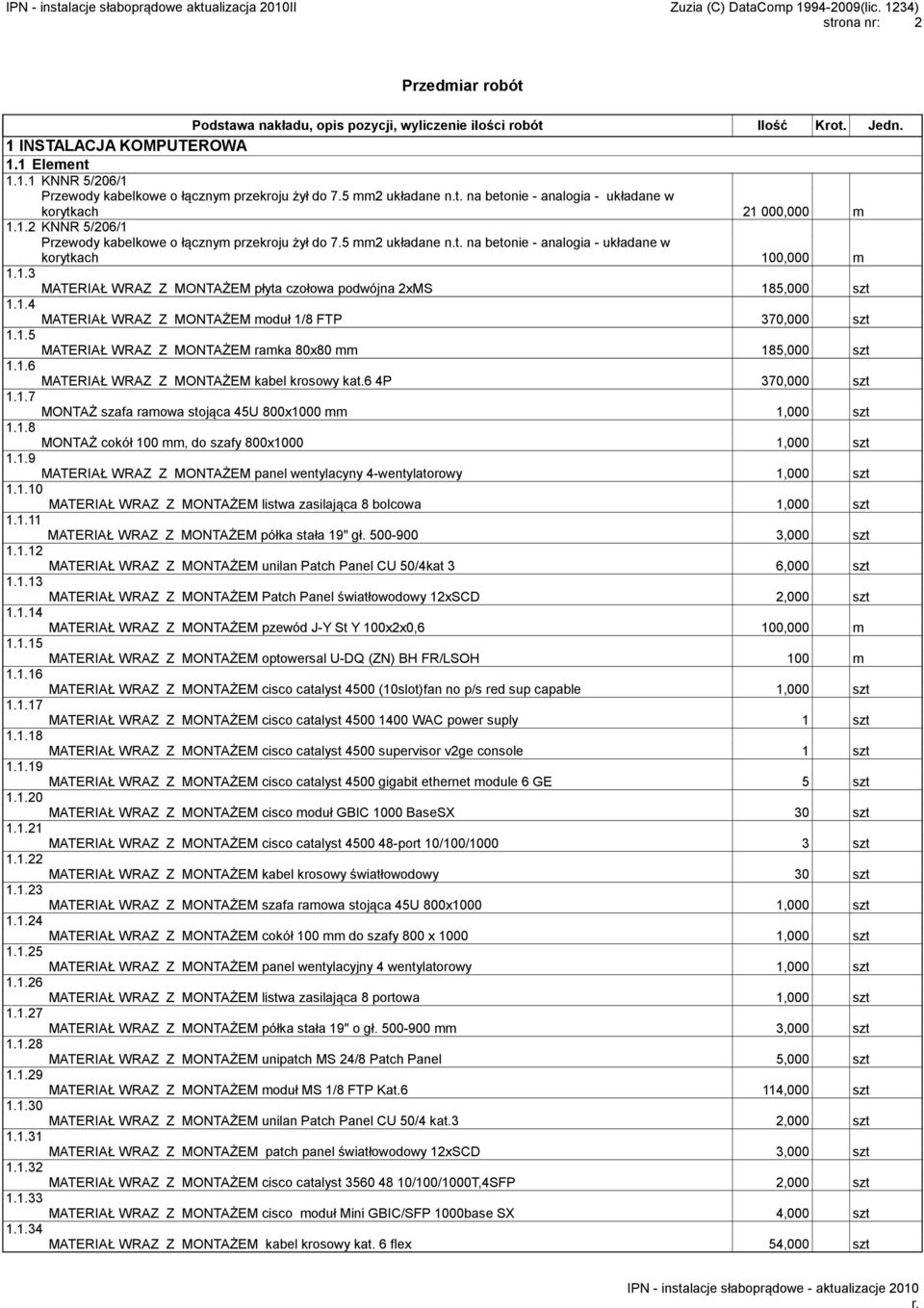 1.4 MATERIAŁ WRAZ Z MONTAŻEM moduł 1/8 FTP 370,000 szt 1.1.5 MATERIAŁ WRAZ Z MONTAŻEM ramka 80x80 mm 185,000 szt 1.1.6 MATERIAŁ WRAZ Z MONTAŻEM kabel krosowy kat.6 4P 370,000 szt 1.1.7 MONTAŻ szafa ramowa stojąca 45U 800x1000 mm 1,000 szt 1.