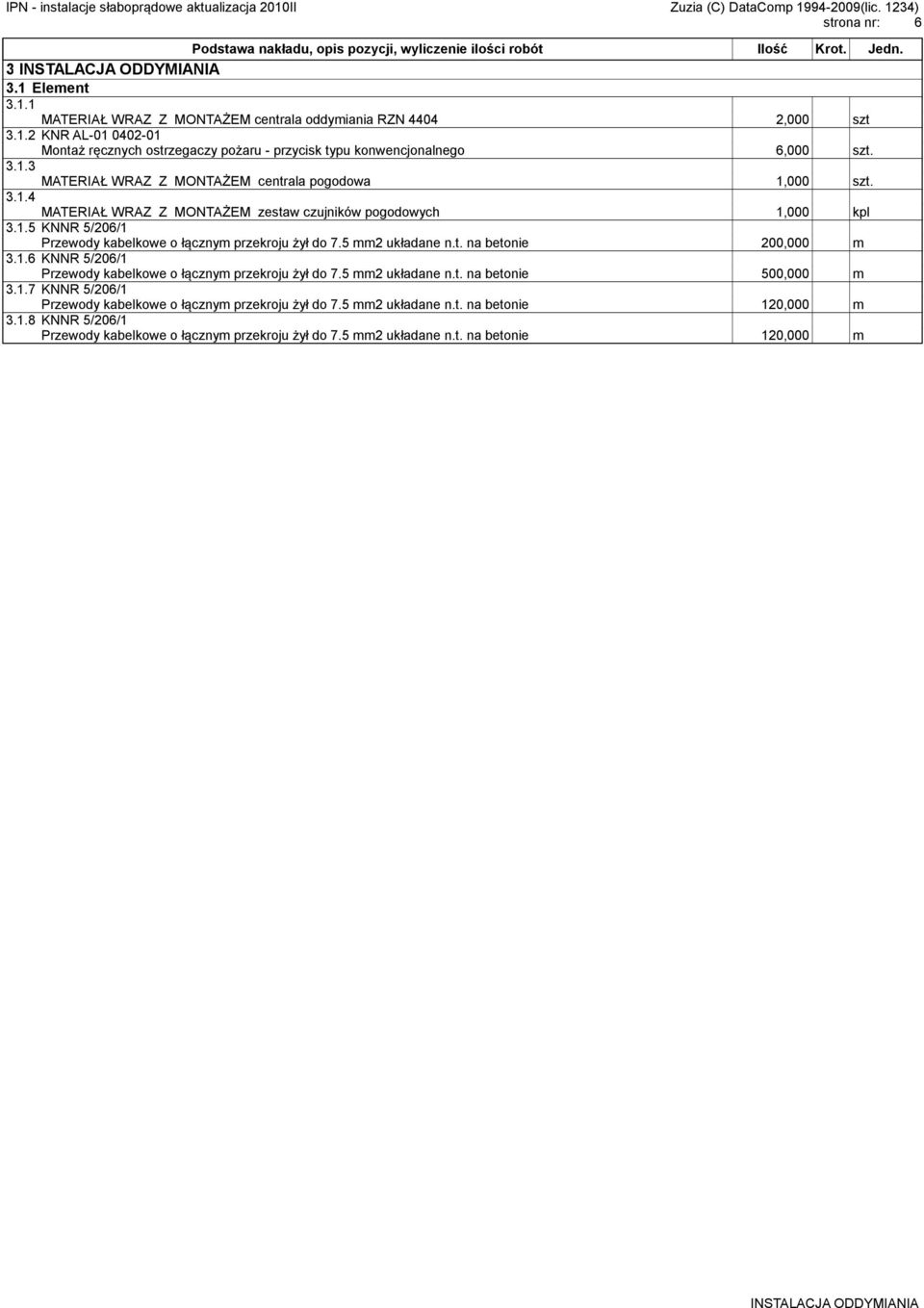 5 mm2 układane n.t. na betonie 200,000 m 3.1.6 KNNR 5/206/1 Przewody kabelkowe o łącznym przekroju żył do 7.5 mm2 układane n.t. na betonie 500,000 m 3.1.7 KNNR 5/206/1 Przewody kabelkowe o łącznym przekroju żył do 7.