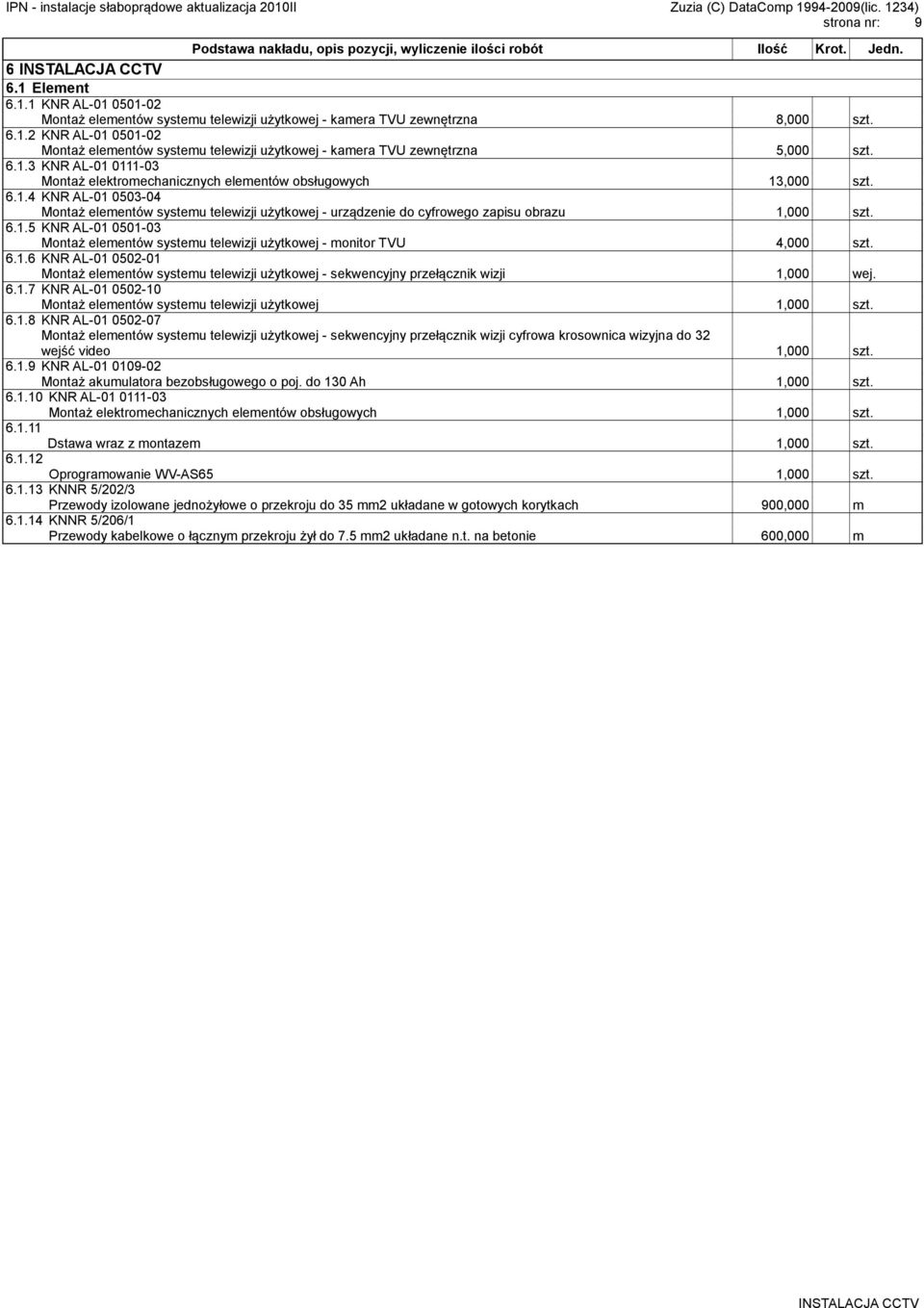 6.1.5 KNR AL-01 0501-03 Montaż elementów systemu telewizji użytkowej - monitor TVU 4,000 szt. 6.1.6 KNR AL-01 0502-01 Montaż elementów systemu telewizji użytkowej - sekwencyjny przełącznik wizji 1,000 wej.