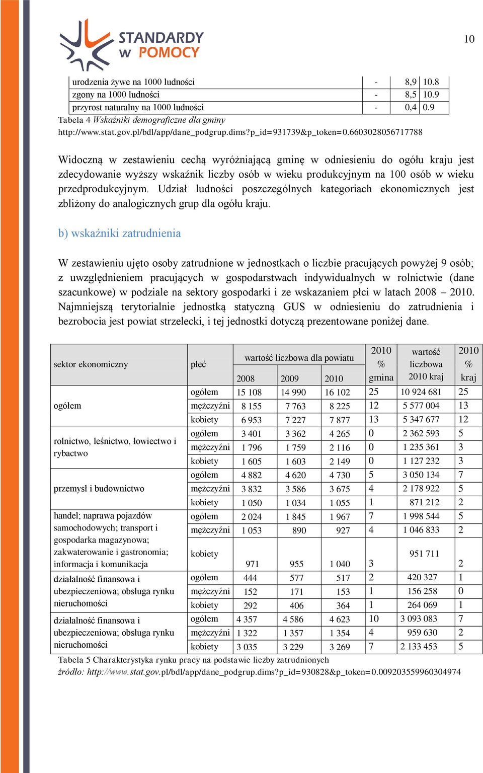 6603028056717788 Widoczną w zestawieniu cechą wyróżniającą gminę w odniesieniu do ogółu kraju jest zdecydowanie wyższy wskaźnik liczby osób w wieku produkcyjnym na 100 osób w wieku przedprodukcyjnym.