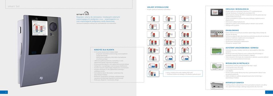 podświetlaniem Enkoder obrotowy z funkcją Push, przyciskiem ESC Różne poziomy obsługi dla OEM, instalatorów techniki grzewczej oraz użytkowników końcowych System prowadzenia użytkownika przez obsługę