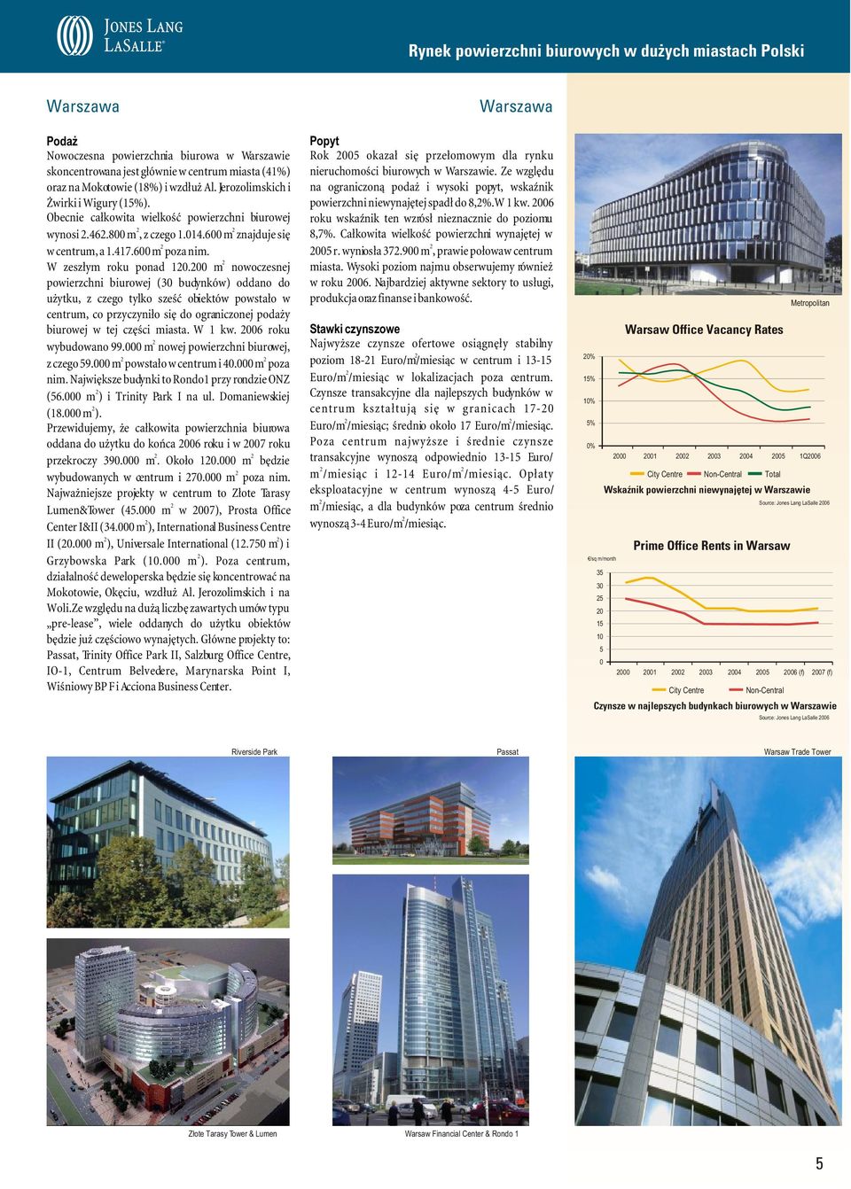 m nowoczesnej powierzchni biurowej (3 budynków) oddano do u ytku, z czego tylko szeœæ obiektów powsta³o w centrum, co przyczyni³o siê do ograniczonej poda y biurowej w tej czêœci miasta. W 1 kw.