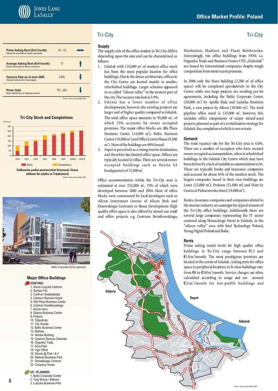 6% 7% - 8% Tri-City Stock and Completions Source: Jones Lang LaSalle 6 (' sq m) 3 5 15 1 5 1 3 5 6(f) 7(f) Stock Completions Ca³kowita poda powierzchni biurowej i biura oddane do u ytku w Trójmieœcie