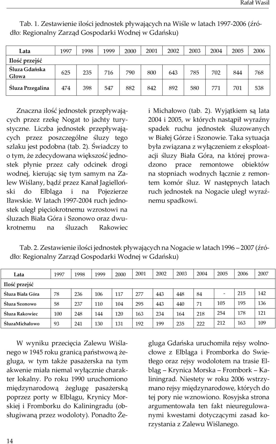 Śluza Gdańska Głowa 625 235 716 790 800 643 785 702 844 768 Śluza Przegalina 474 398 547 882 842 892 580 771 701 538 Znaczna ilość jednostek przepływających przez rzekę Nogat to jachty turystyczne.