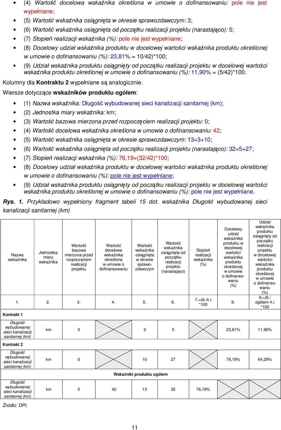 określonej w umowie o dofinansowaniu (%): 23,81% = 10/42)*100; (9) Udział wskaźnika produktu osiągnięty od początku realizacji projektu w docelowej wartości wskaźnika produktu określonej w umowie o