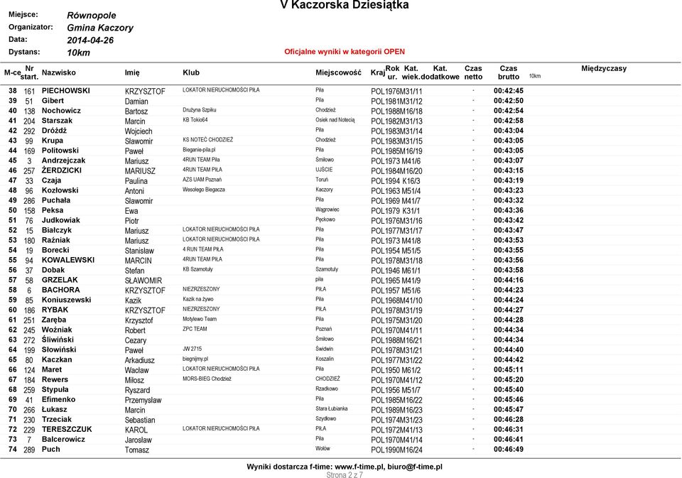 POL1983M31/15-00:43:05 44 169 Politowski Paweł Bieganie-pila.