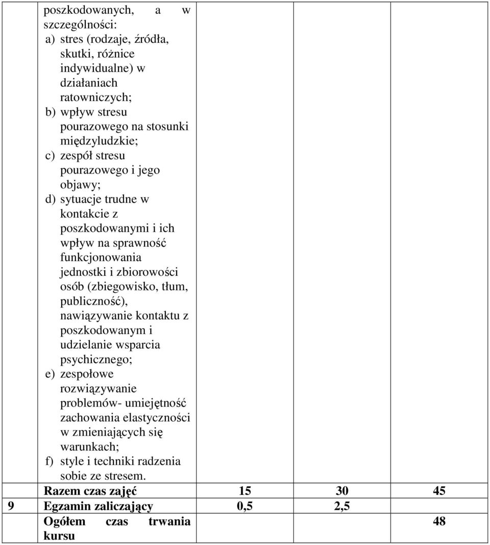 osób (zbiegowisko, tłum, publiczność), nawiązywanie kontaktu z poszkodowanym i udzielanie wsparcia psychicznego; e) zespołowe rozwiązywanie problemów- umiejętność