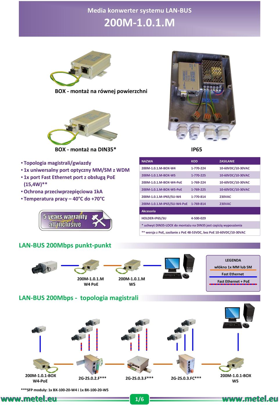 -BOX-W5-PoE 1-769-225 10-60VDC/10-30VAC -IP65/SU-W4 1-770-814 230VAC -IP65/SU-W4-PoE 1-769-814 230VAC Akcesoria HOLDER-IP65/SU 4-500-029 * uchwyt DIN35-LOCK do montażu na DIN35 jest częścią