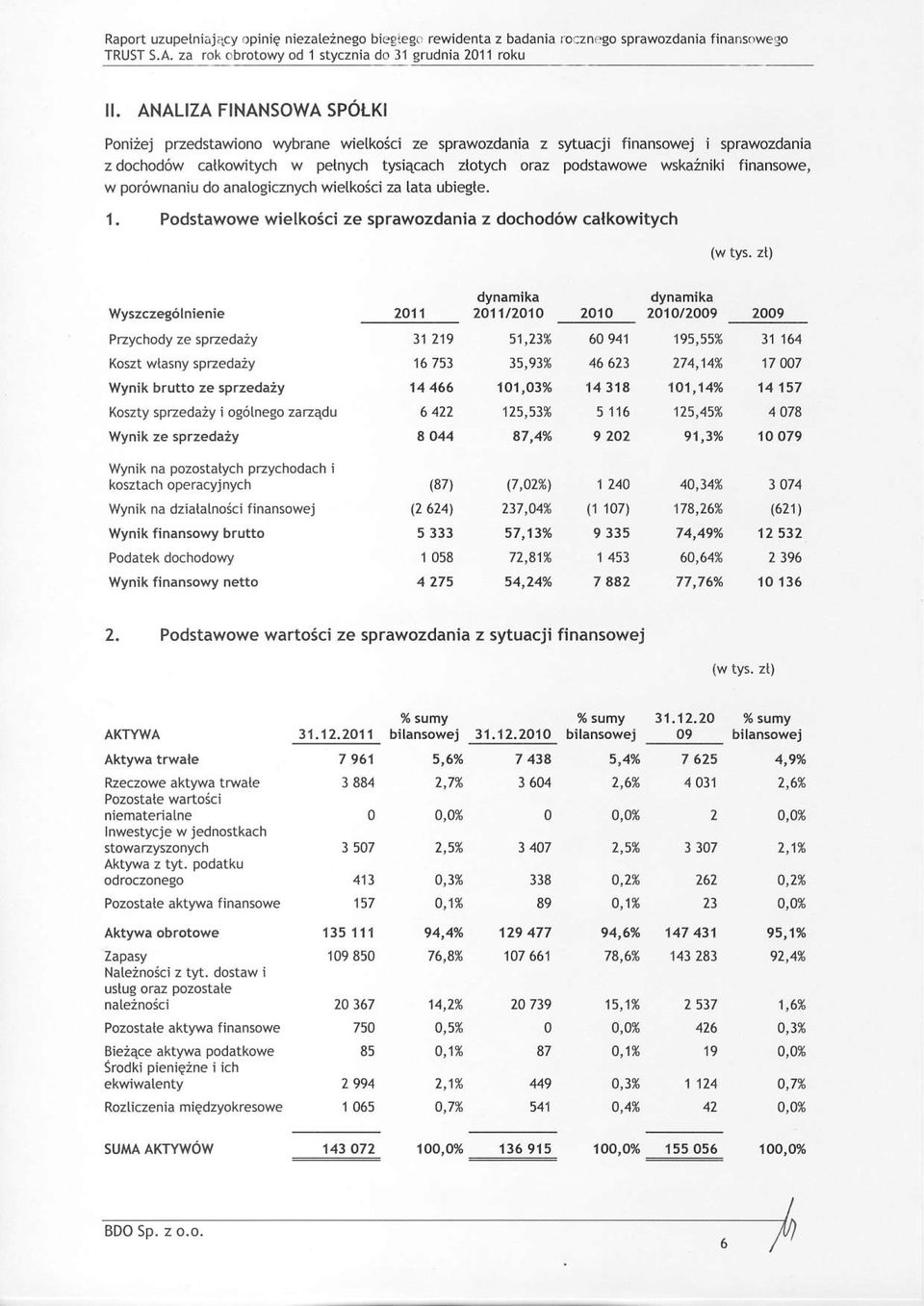 finansowe, w por6wnanju do analogicznych wielkosci za lata ubiegle. 1. Podstawowe wielko3ci ze sprawozdania z dochod6w calkowitych (w tys.