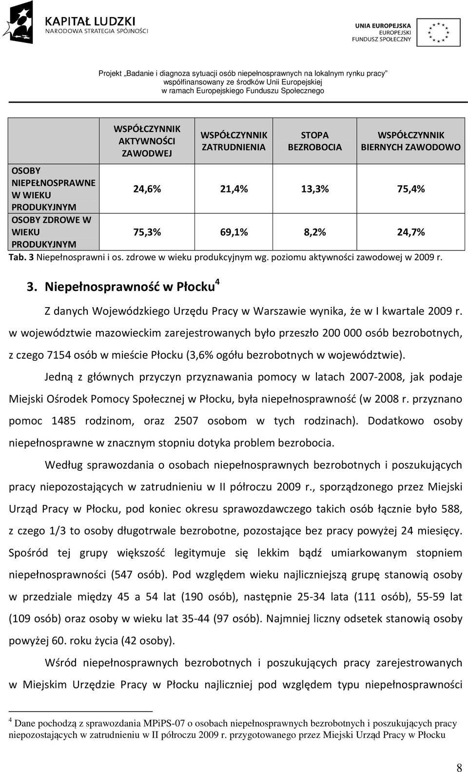 w województwie mazowieckim zarejestrowanych było przeszło 200 000 osób bezrobotnych, z czego 7154 osób w mieście Płocku (3,6% ogółu bezrobotnych w województwie).