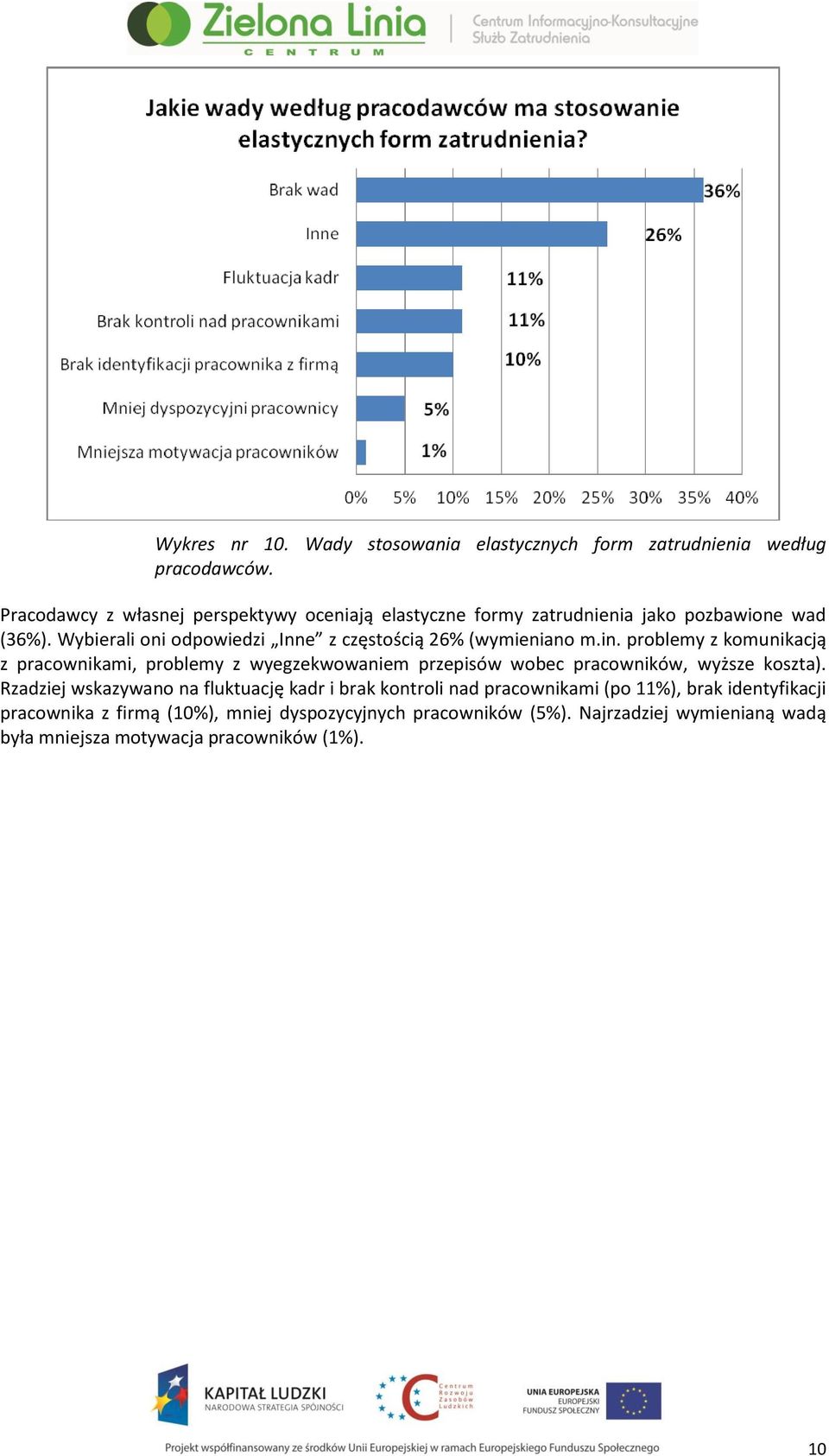 Wybierali oni odpowiedzi Inne z częstością 26% (wymieniano m.in.