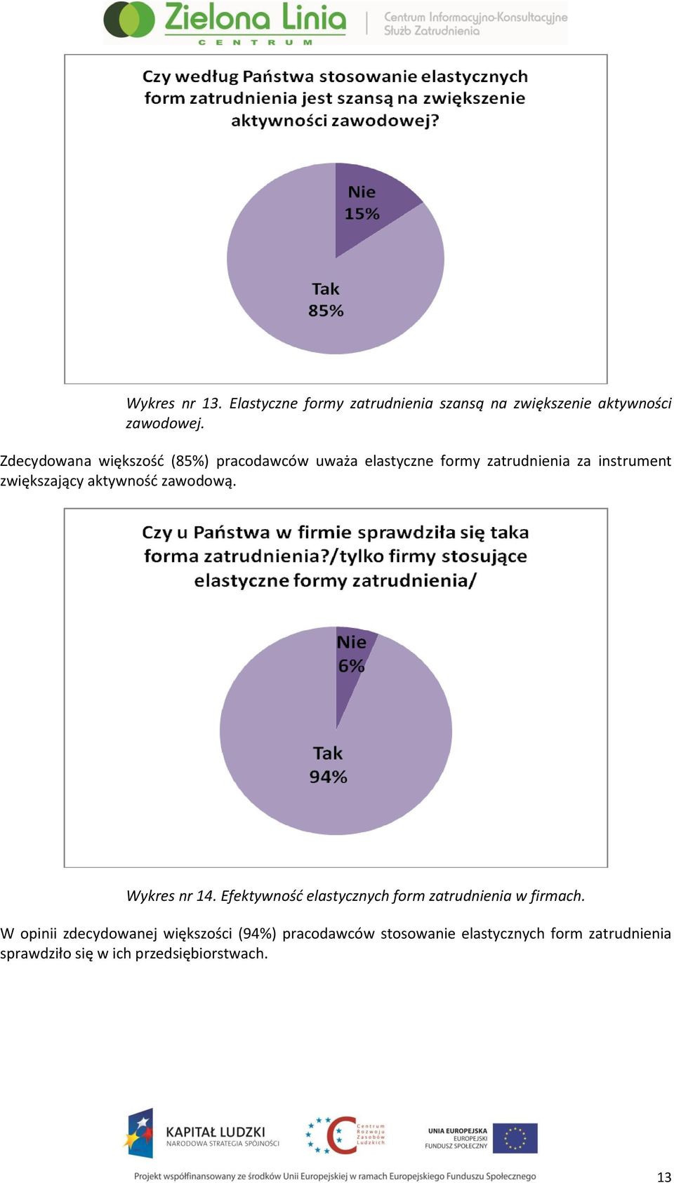 aktywność zawodową. Wykres nr 14. Efektywność elastycznych form zatrudnienia w firmach.