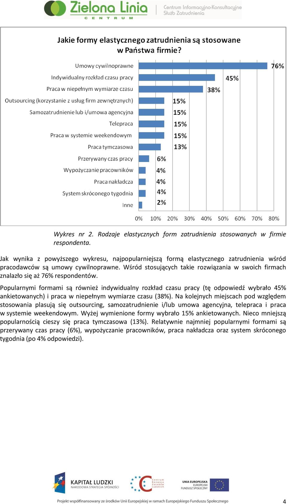 Wśród stosujących takie rozwiązania w swoich firmach znalazło się aż 76% respondentów.