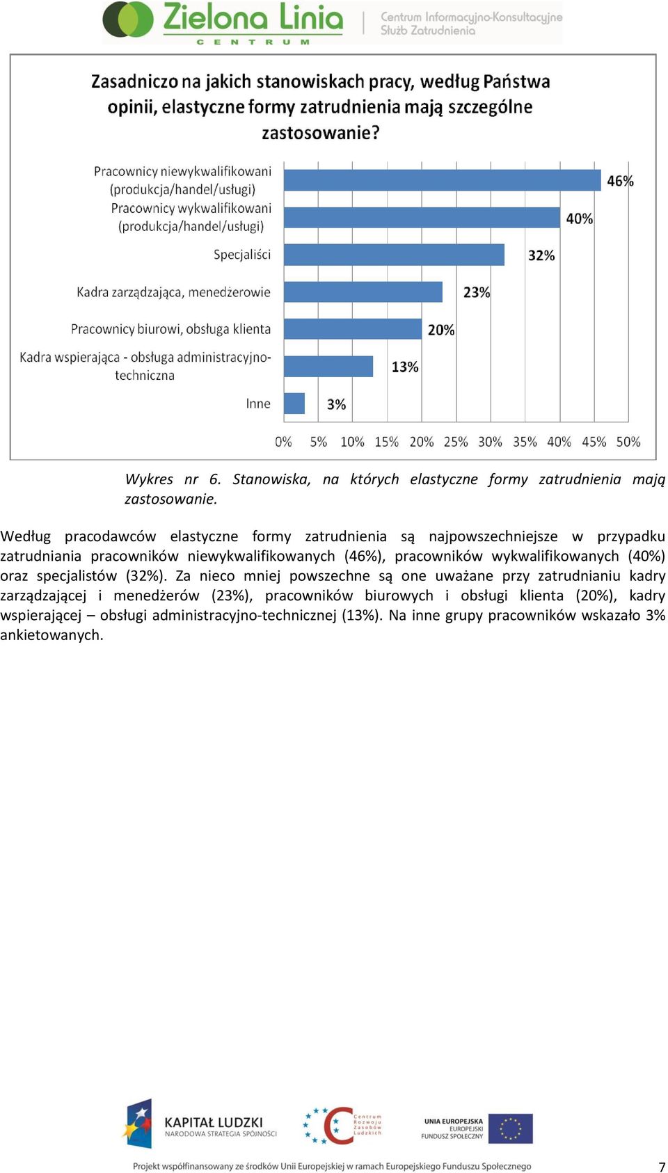 pracowników wykwalifikowanych (40%) oraz specjalistów (32%).