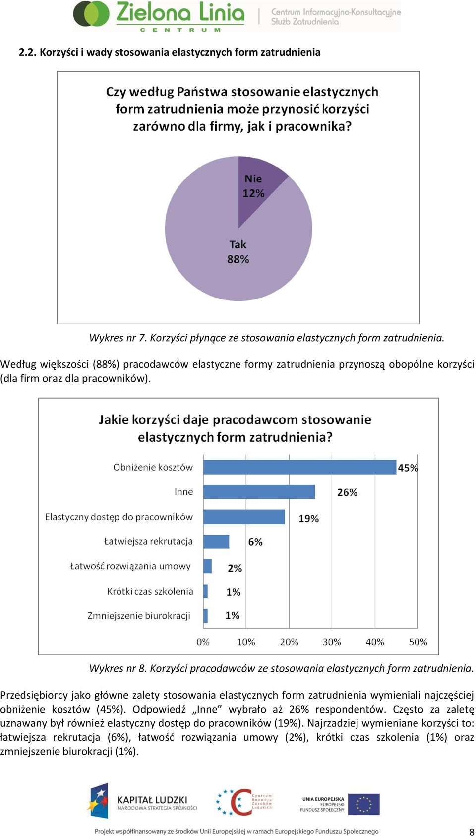 Korzyści pracodawców ze stosowania elastycznych form zatrudnienia.