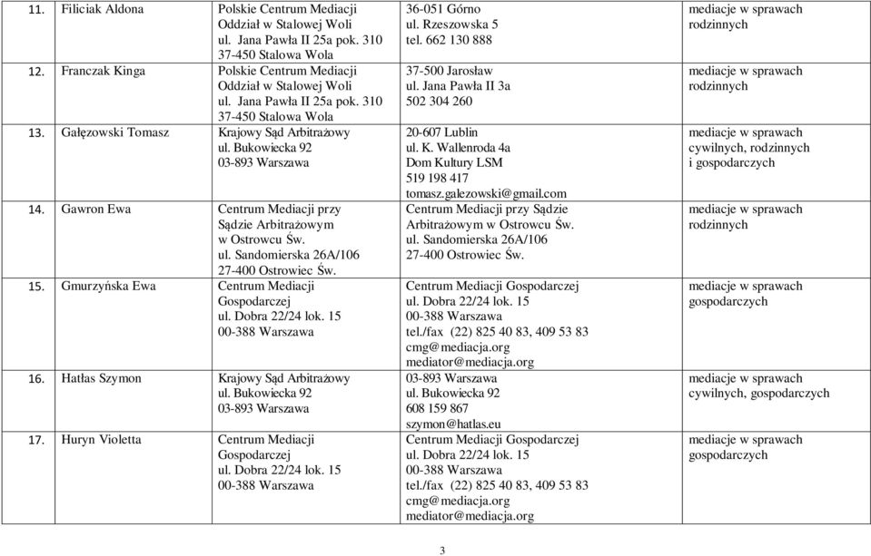 Hatłas Szymon Krajowy Sąd Arbitrażowy 17. Huryn Violetta Centrum Mediacji 36-051 Górno ul. Rzeszowska 5 tel.