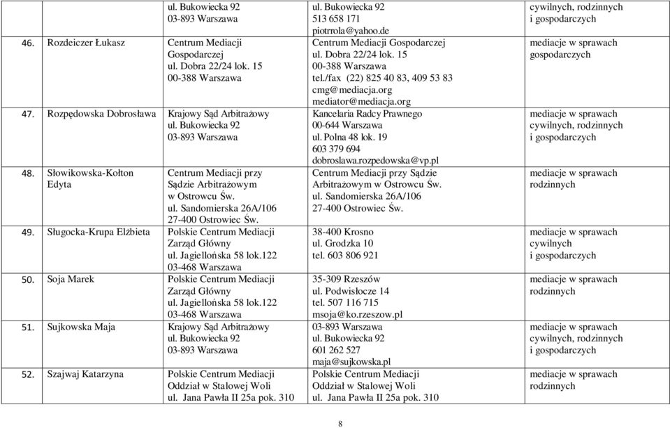 Sujkowska Maja Krajowy Sąd Arbitrażowy 52. Szajwaj Katarzyna 513 658 171 piotrrola@yahoo.de Kancelaria Radcy Prawnego 00-644 Warszawa ul. Polna 48 lok. 19 603 379 694 dobroslawa.