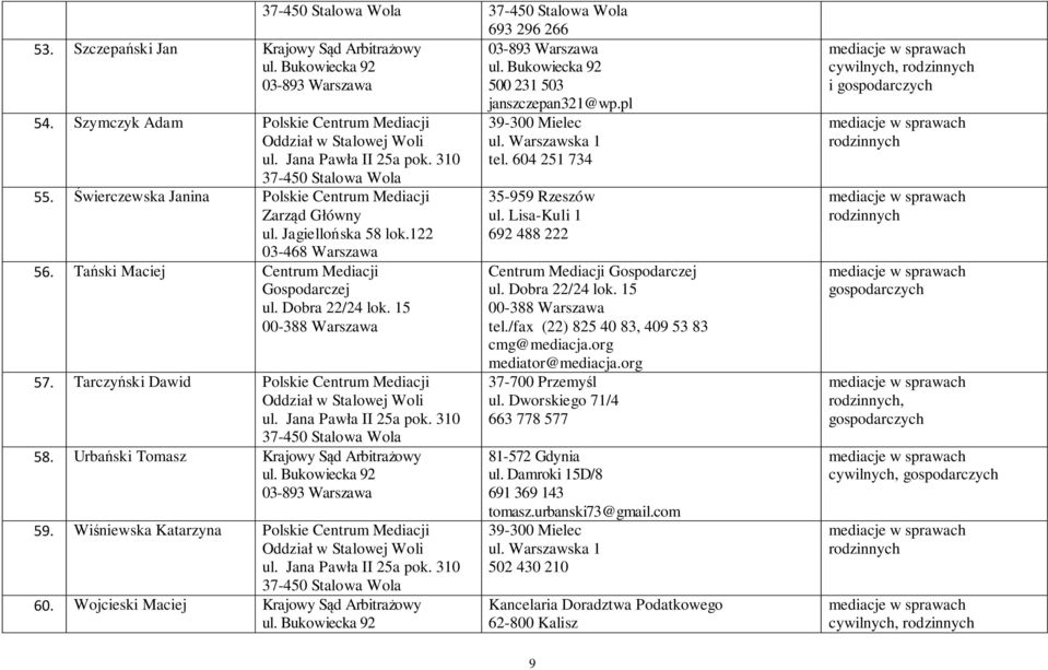 Wojcieski Maciej Krajowy Sąd Arbitrażowy 39-300 Mielec ul. Warszawska 1 tel. 604 251 734 35-959 Rzeszów ul. Lisa-Kuli 1 692 488 222 37-700 Przemyśl ul.