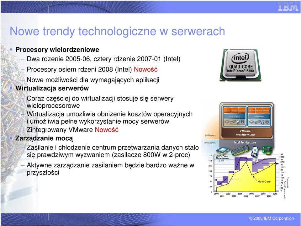 serwerów Zintegrowany VMware Nowość Zarządzanie mocą Zasilanie i chłodzenie centrum przetwarzania danych stało się prawdziwym wyzwaniem (zasilacze 800W w 2-proc) Aktywne zarządzanie zasilaniem będzie