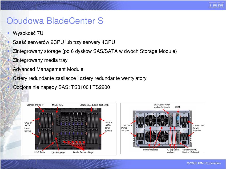 Zintegrowany media tray Advanced Management Module Cztery redundante