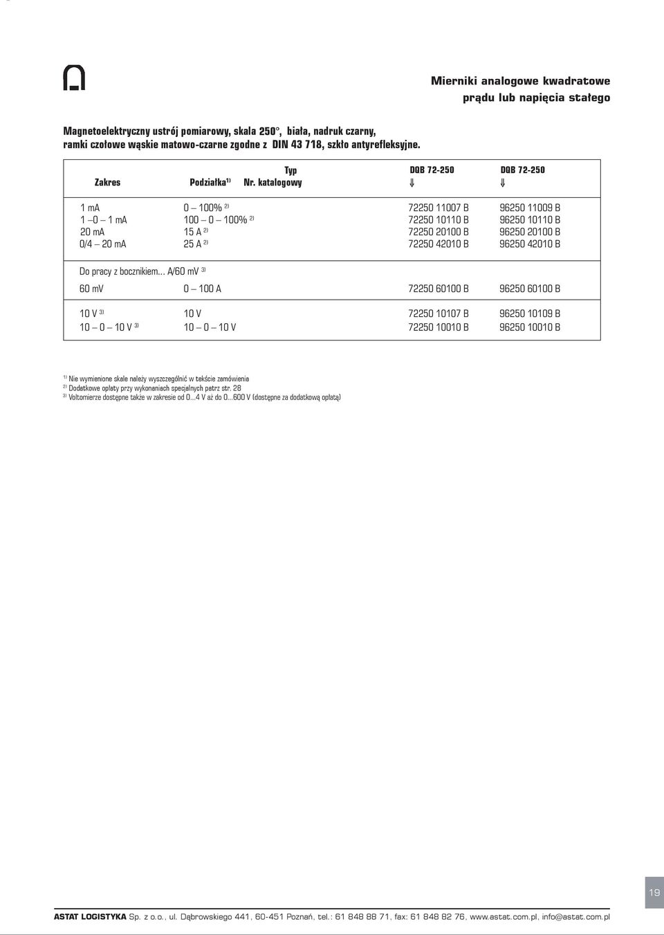 katalogowy ß ß ß ß 1 ma 0 100% 2) 1 0 1 ma 100 0 100% 2) 20 ma 15 A 2) 0/4 20 ma 25 A 2) 72250 11007 B 96250 11009 B 72250 10110 B 96250 10110 B 72250 20100 B 96250 20100 B 72250 42010 B 96250 42010