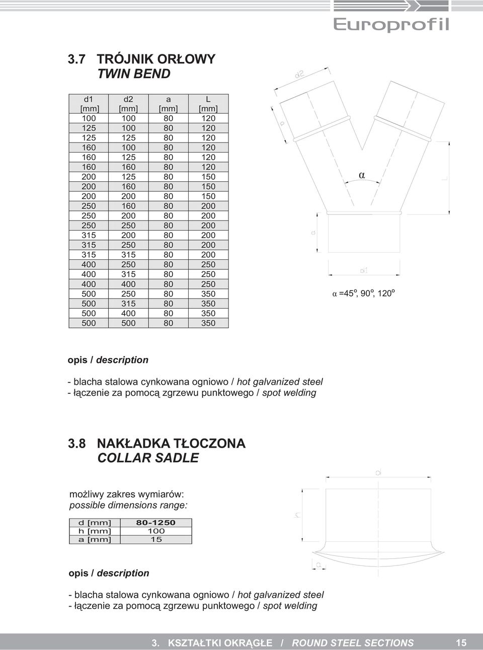 90, 120 - blacha stalowa cynkowana ogniowo / hot galvanized steel - ³¹czenie za pomoc¹ zgrzewu punktowego / spot welding 3.