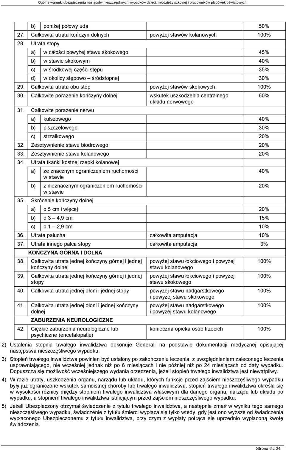 Całkowita utrata obu stóp powyżej stawów skokowych 100% 30. Całkowite porażenie kończyny dolnej wskutek uszkodzenia centralnego układu nerwowego 31.