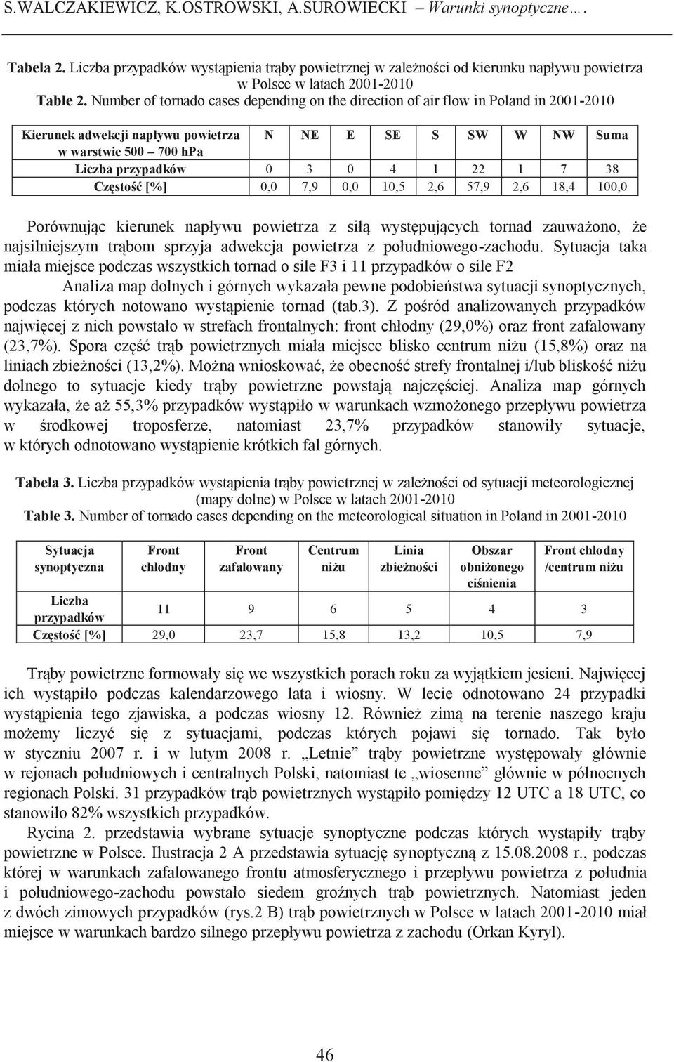 Number of tornado cases depending on the direction of air flow in Poland in 2001-2010 Kierunek adwekcji napływu powietrza N NE E SE S SW W NW Suma w warstwie 500 700 hpa Liczba przypadków 0 3 0 4 1