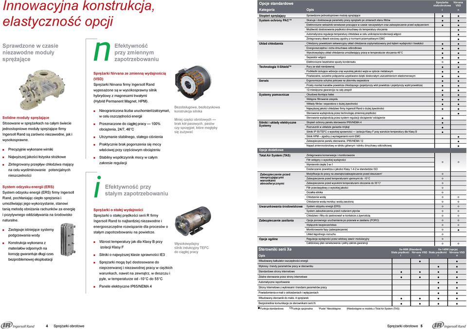 Precyzyje wykoae wrk Najwyższej jakośc łożyska stożkowe Ztegroway przepływ chłodzwa mający a celu wyelmowae potecjalych eszczelośc System odzysku eerg (ERS) System odzysku eerg (ERS) frmy Igersoll