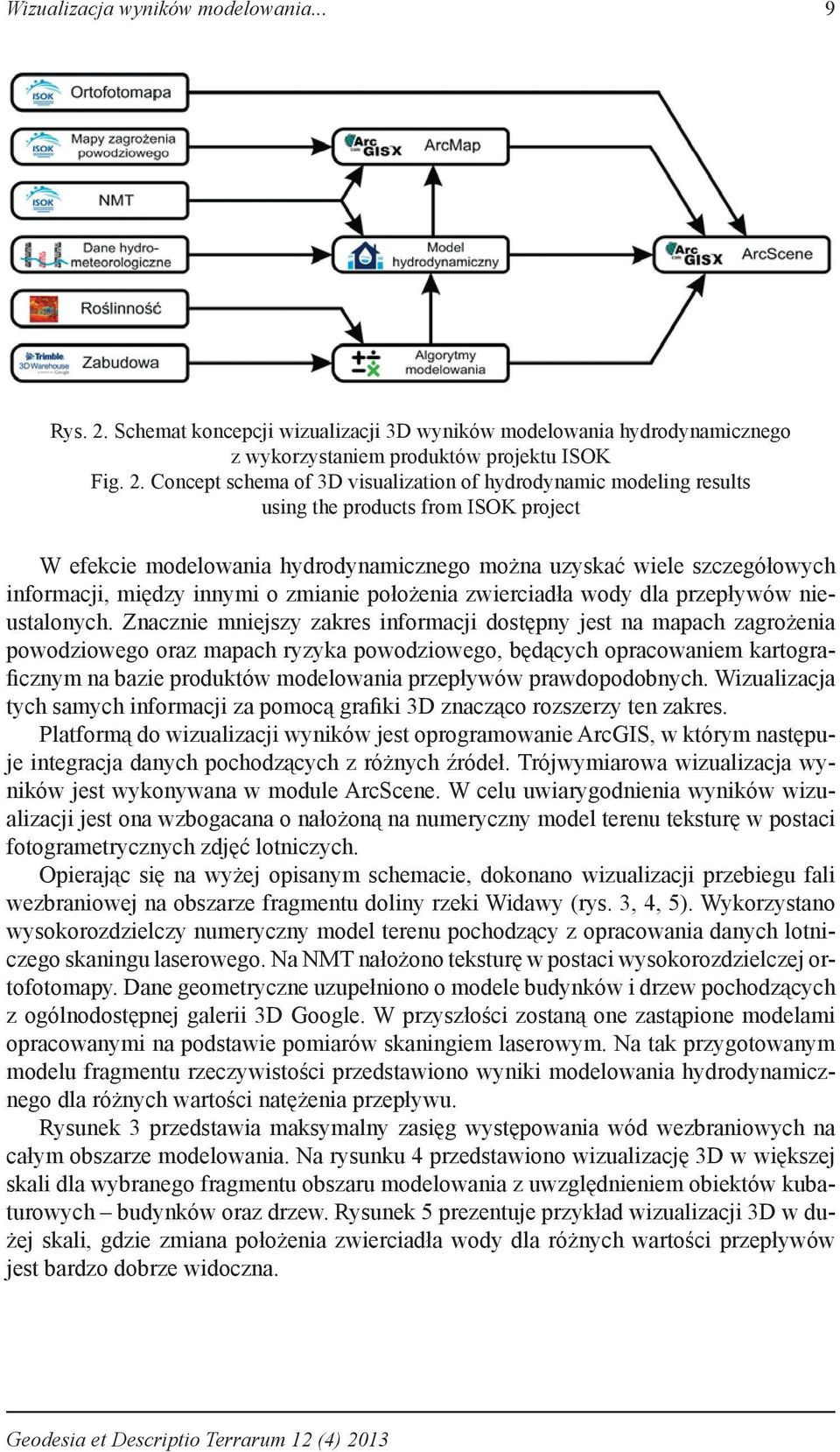 Concept schema of 3D visualization of hydrodynamic modeling results using the products from ISOK project W efekcie modelowania hydrodynamicznego można uzyskać wiele szczegółowych informacji, między