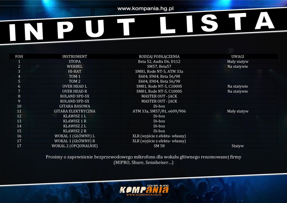 BASOWA Di-box 11 GITARA ELEKTRYCZNA ATM 33a, SM57/81, e609/906 Mały statyw 12 KLAWISZ 1 L Di-box 13 KLAWISZ 1 R Di-box 14 KLAWISZ 2 L Di-box 15 KLAWISZ 2 R Di-box 16 WOKAL 1 (GŁÓWNY) L XLR (wyjście z