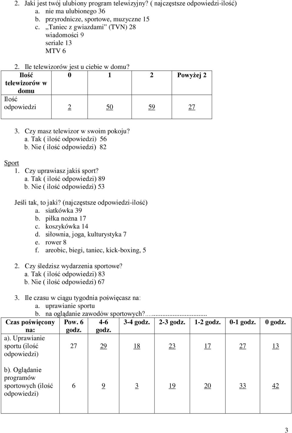 Czy uprawiasz jakiś sport? a. Tak ( ilość 89 b. Nie ( ilość 53 Jeśli tak, to jaki? (najczęstsze -ilość) a. siatkówka 39 b. piłka noŝna 17 c. koszykówka 14 d. siłownia, joga, kulturystyka 7 e.