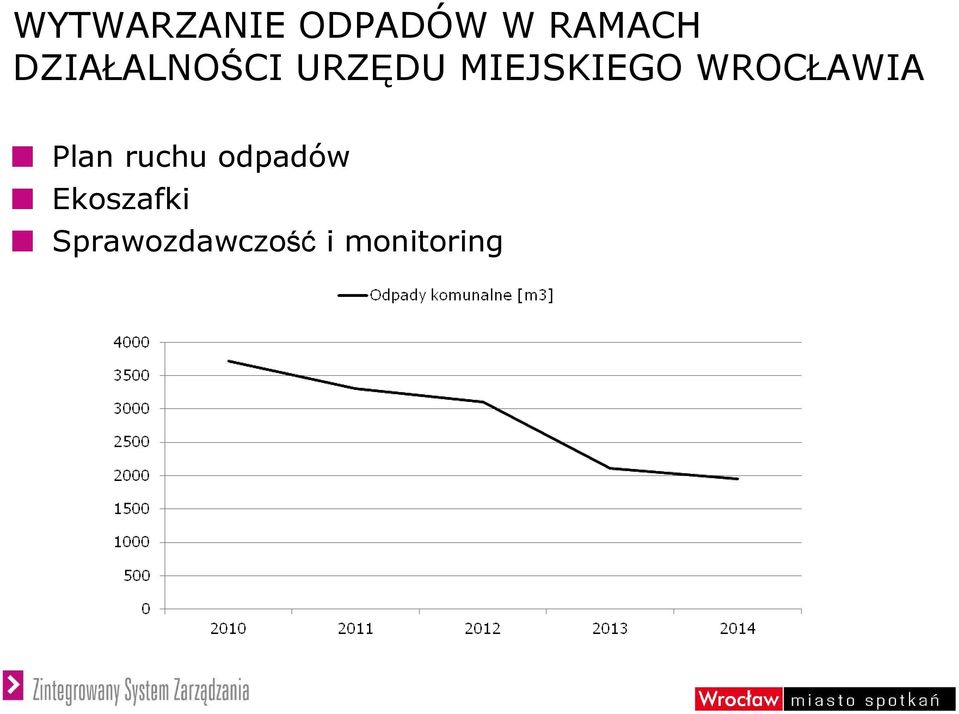 WROCŁAWIA Plan ruchu odpadów