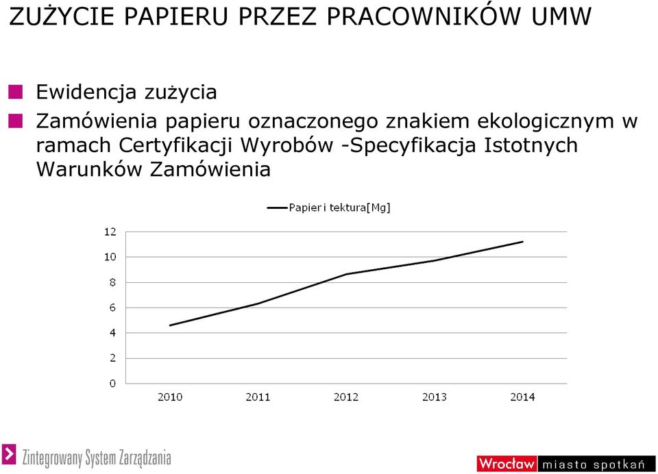 oznaczonego znakiem ekologicznym w ramach