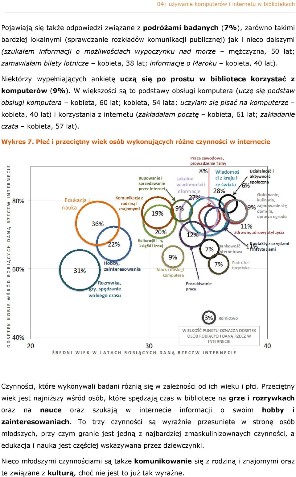 Niektórzy wypełniających ankietę uczą się p prstu w biblitece krzystać z kmputerów (9%).