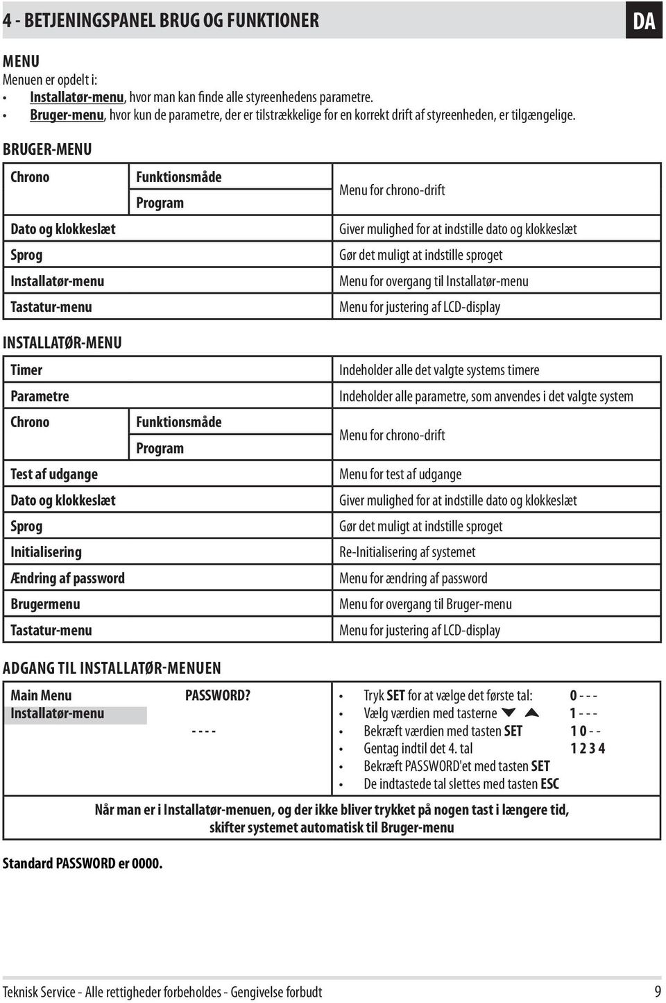 BRUGER-MENU Chrono Dato og klokkeslæt Sprog Installatør-menu Tastatur-menu INSTALLATØR-MENU Timer Parametre Chrono Test af udgange Dato og klokkeslæt Sprog Initialisering Ændring af password