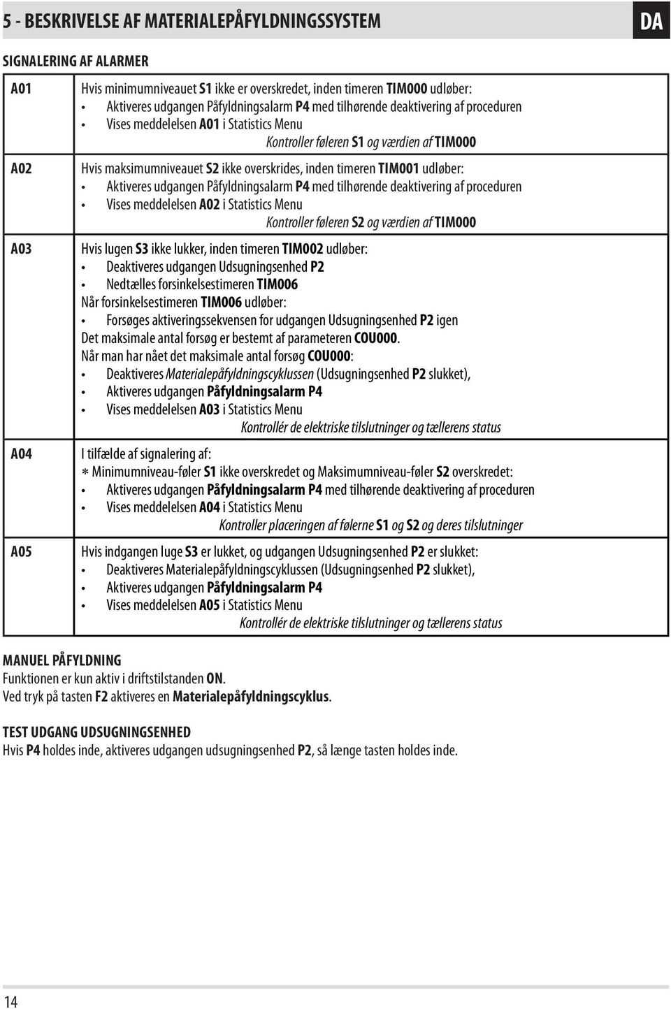 timeren TIM001 udløber: Aktiveres udgangen Påfyldningsalarm P4 med tilhørende deaktivering af proceduren Vises meddelelsen A02 i Statistics Menu Kontroller føleren S2 og værdien af TIM000 Hvis lugen