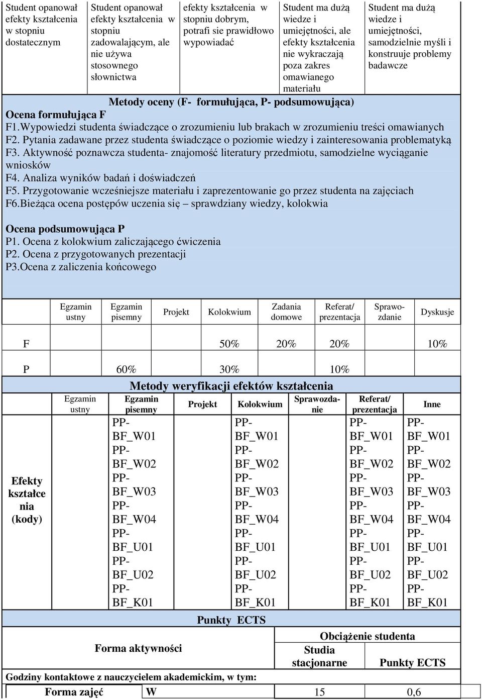 myśli i konstruuje problemy badawcze Metody oceny (F- formułująca, P- podsumowująca) Ocena formułująca F F1.Wypowiedzi studenta świadczące o zrozumieniu lub brakach w zrozumieniu treści omawianych F2.