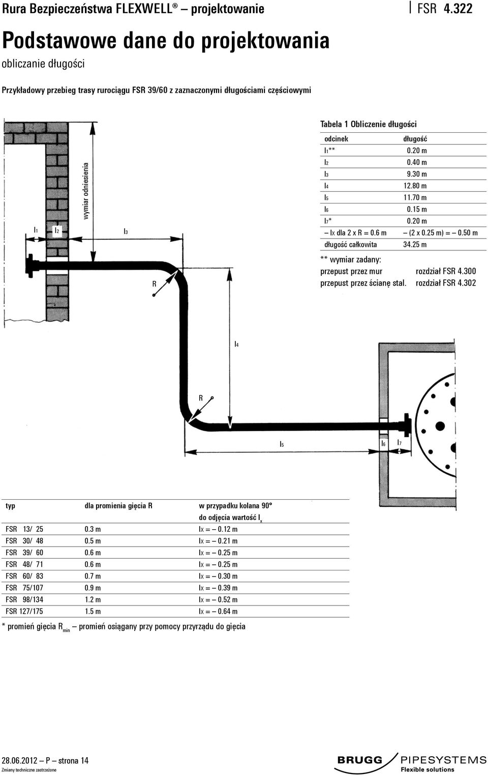 25 m R ** wymiar zadany: przepust przez mur rozdział 4.300 przepust przez ścianę stal. rozdział 4.302 l4 R l5 l6 l7 typ dla promienia gięcia R w przypadku kolana 90 do odjęcia wartość l x 13/ 25 0.