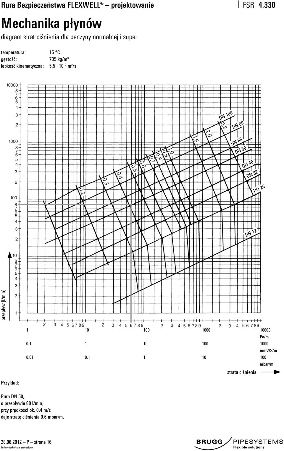 330 DN 100 DN 80 DN 65 DN 50 DN 40 DN 32 DN 25 DN 12 przepływ [l/min] 1 10 100 1000 10000 Pa/m 0.