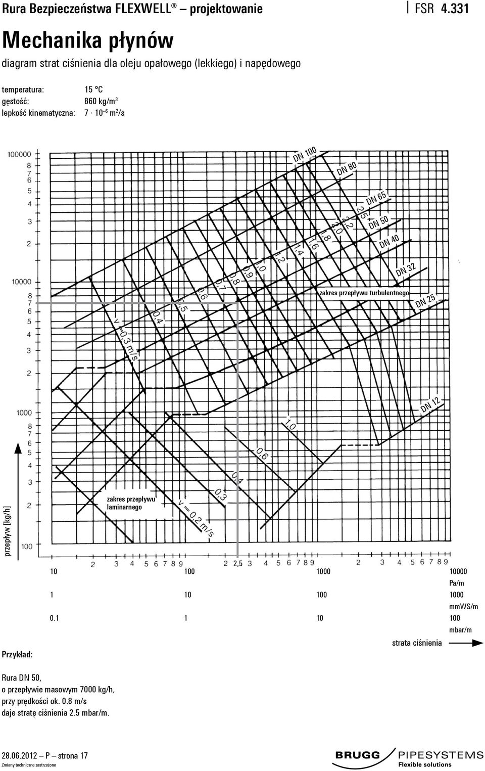 331 DN 100 DN 80 DN 65 DN 50 DN 40 DN 32 zakres przepływu turbulentnego DN 25 DN 12 przepływ [kg/h] Przykład: zakres przepływu